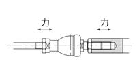 連桿滾珠 固定座部外牙 RBI型 桿的軸方向連接安裝範例
