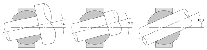 球面軸承 SA1型 容許傾斜角圖