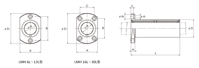 線性襯套 LMH-L型（法蘭型、橢圓型、長型） 尺寸圖