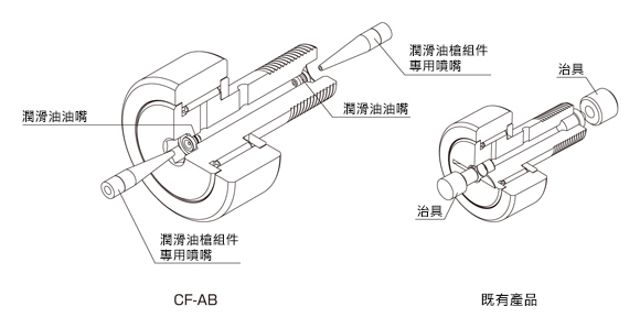 普及型凸輪軸承隨動器 CF型 附潤滑油油嘴凸輪軸承隨動器