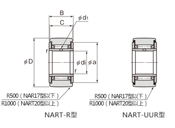 滾輪軸承隨動器 NART-R型、NART-VR型（全滾子型） 尺寸圖
