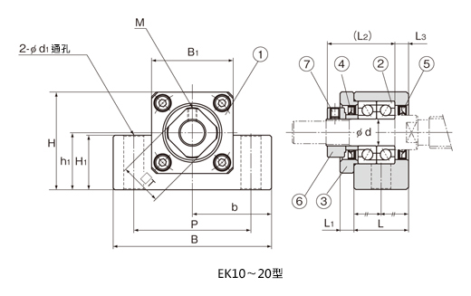 支撐元件固定側 方型 EK型 EK10~20型尺寸圖