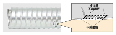 Tiflex軟管 V型 SUS類型 構造（截面圖）