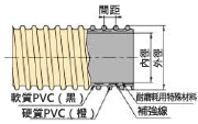 Ti-Power軟管 WR型 尺寸圖