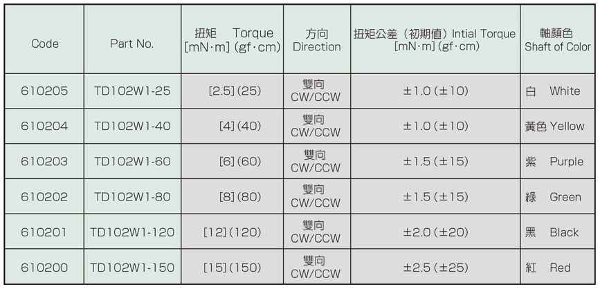 旋轉阻尼器 TD102 規格表