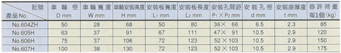 中級 600H 固定型 重量用 合成橡膠車輪 規格表