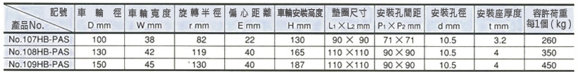 重型 100HB-PAs 軌道型 重量用附滾輪軸承 附剎車 PA優力膠車輪 規格表02