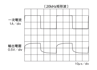 汎用直流電流センサ・一次巻線付 プリント板取付用/＋12V電源対応 出力波形2