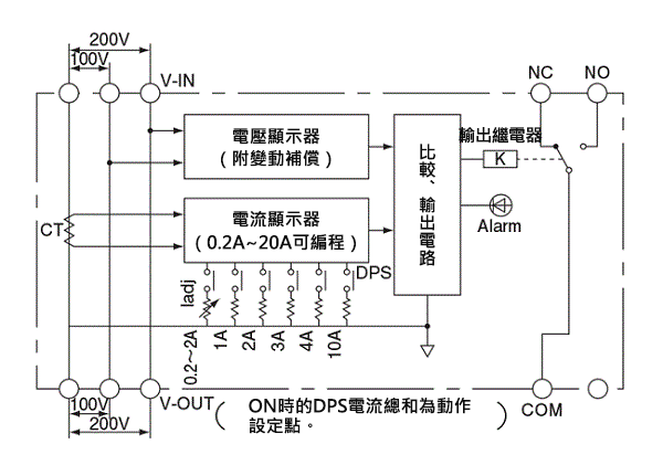 断線警報器 センサ内蔵・電流直結型断線警報器 0.2A～20A プログラム方式 使用例01