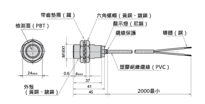 圓筒型直流2線式長距離型接近感應器尺寸圖2
