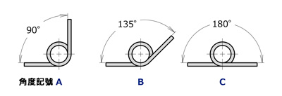 扭力彈簧 尺寸圖2