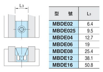 雙邊固定具（MBDE）使用範例1