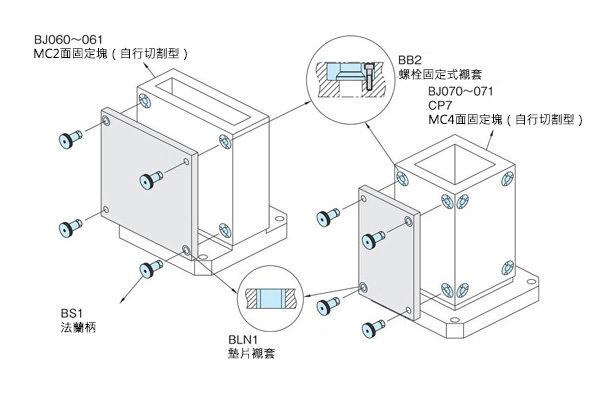 法蘭柄（BS1、BS1-S、BS1-H、BTS）橫型MC