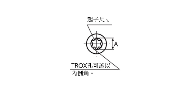 螺絲起子尺寸。對TROX孔也可實施內倒角。