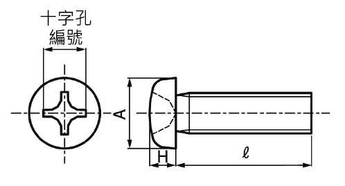 （+）UNC（PAN）統一規格小螺絲尺寸圖