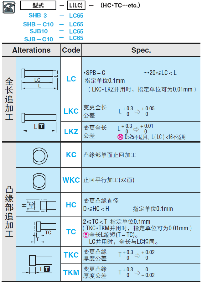 基本型定位销孔型凸模:相关图像