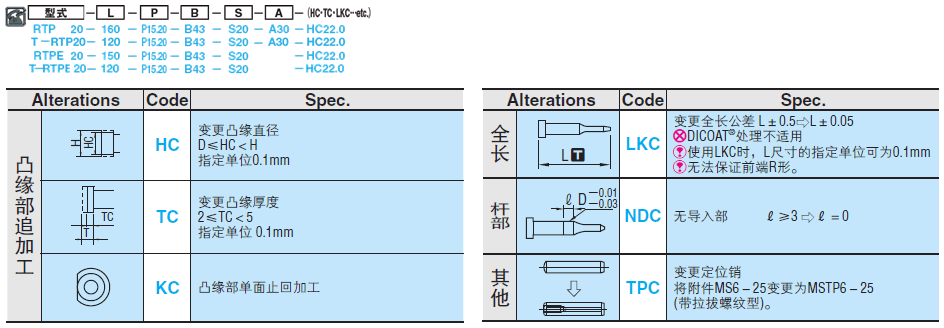 导正销 -规格指定型･普通型-:相关图像