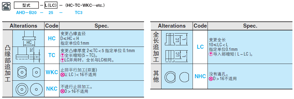 锥度凹模用基本型凹模:相关图像