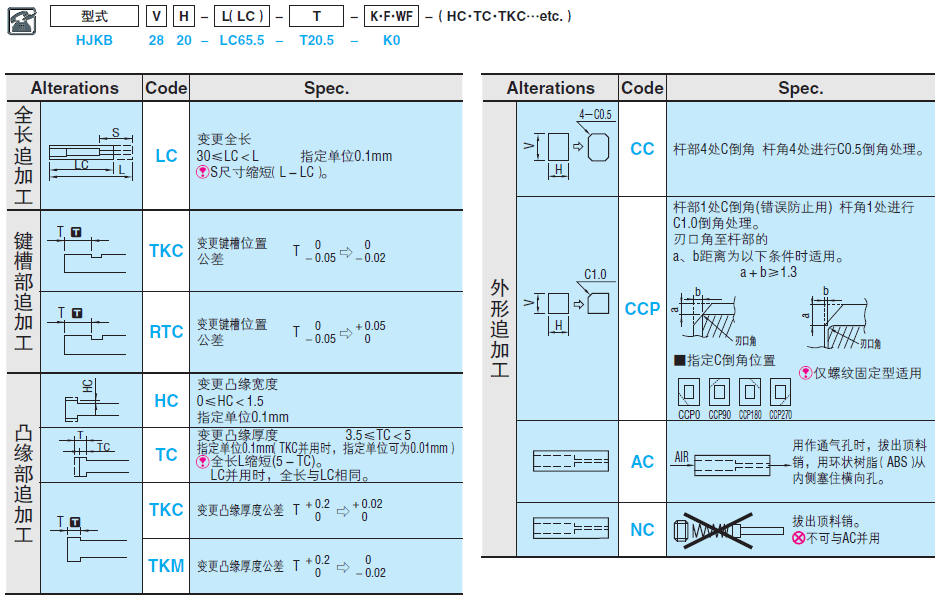 基本型方形顶料型凸模:相关图像