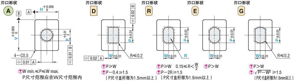 防废料回跳方形凹模 -直杆型-:相关图像