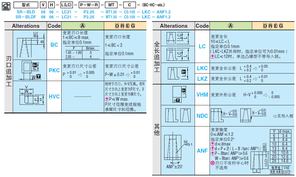 防废料回跳方形凹模 -直杆型-:相关图像