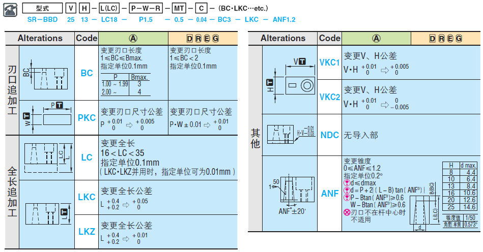 防废料回跳方形凹模 -螺栓固定型-:相关图像