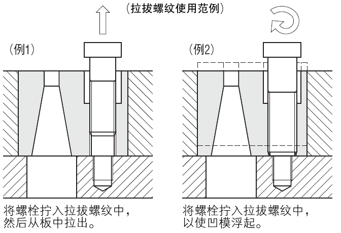 防废料回跳方形凹模 -螺栓固定型-:相关图像