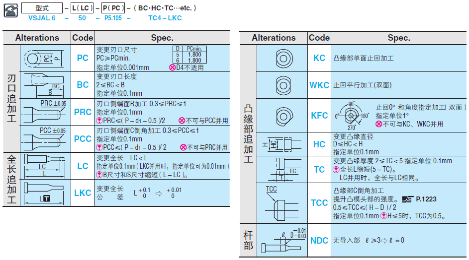 精密级带气孔肩型凸模 -普通型･抛光加工-:相关图像