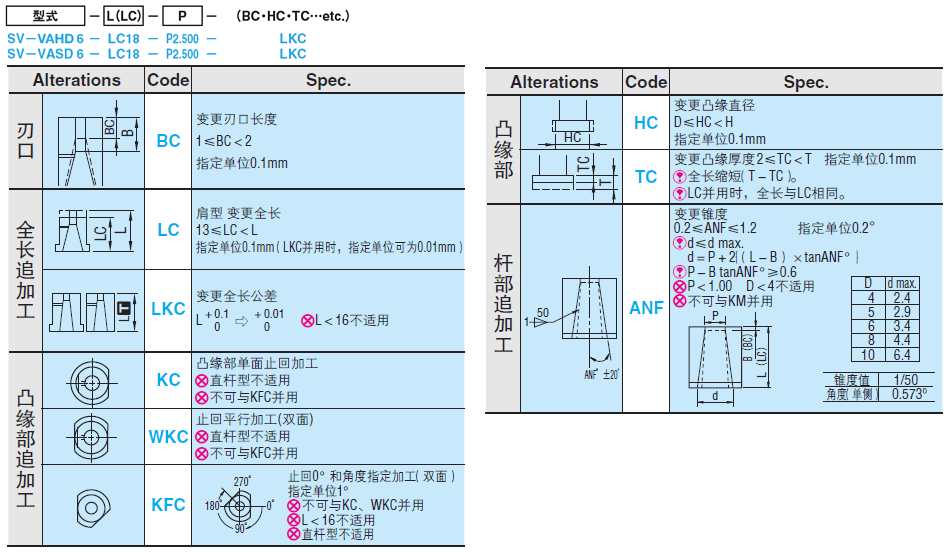 精密级防废料堆积硬质合金锥度凹模 -肩型-:相关图像