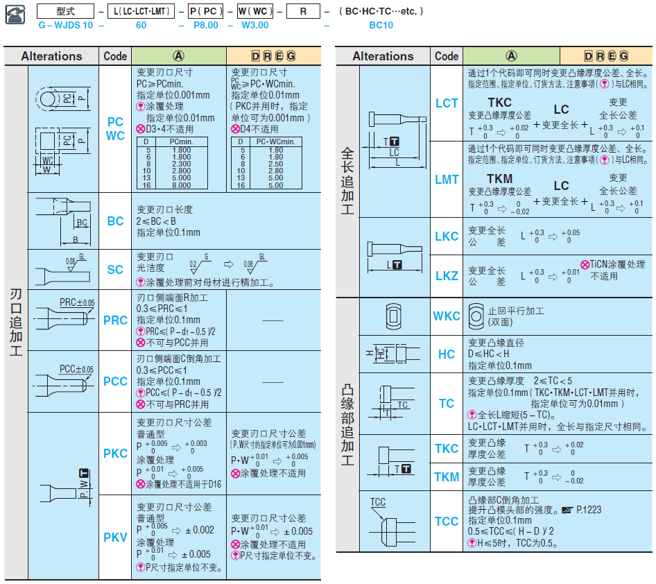 硬质合金杆部止动带气孔肩型凸模 -普通・TiCN涂覆处理-:相关图像