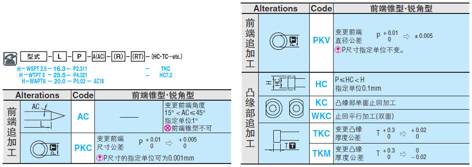 硬质合金卸料板固定用直杆型导正销 -前端锐角型- TiCN涂覆处理:相关图像