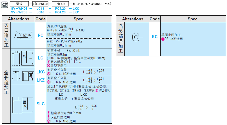 防废料堆积硬质合金凹模 -直杆型-:相关图像