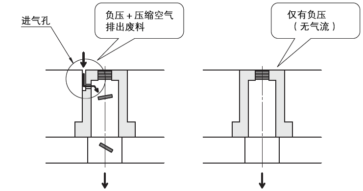 防废料堆积硬质合金凹模 -直杆型-:相关图像