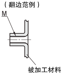 翻边凹模部件:相关图像