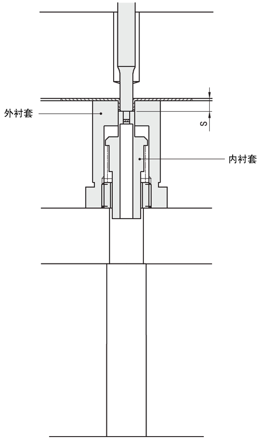 翻边凹模部件:相关图像