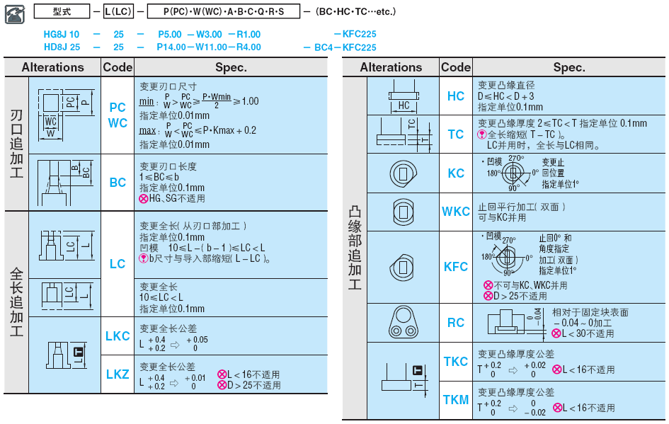 异形状凹模 -定位销止动型-:相关图像