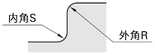 异形状方形凹模 -单边凸缘型-:相关图像