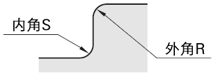 异形状方形凹模 -外形指定･直杆型-:相关图像