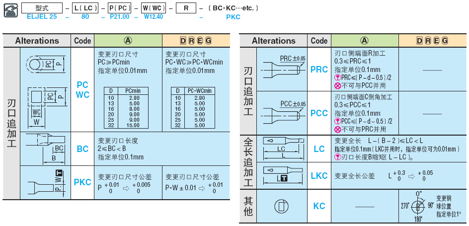 球锁紧顶料型凸模 -轻载・经济型-:相关图像