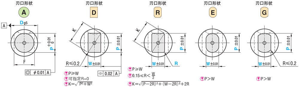 球锁紧顶料型凸模 -重载 扳手槽型-:相关图像