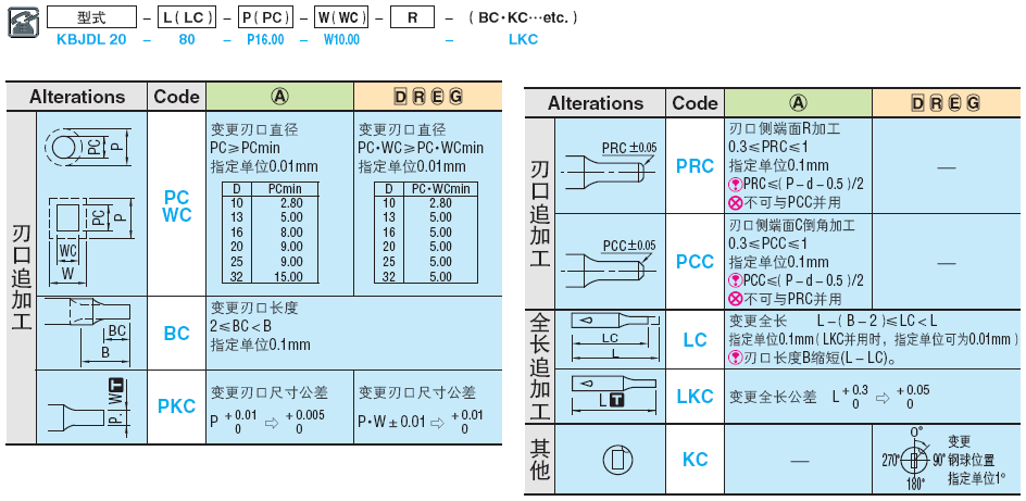 球锁紧顶料型凸模 -重载 扳手槽型-:相关图像