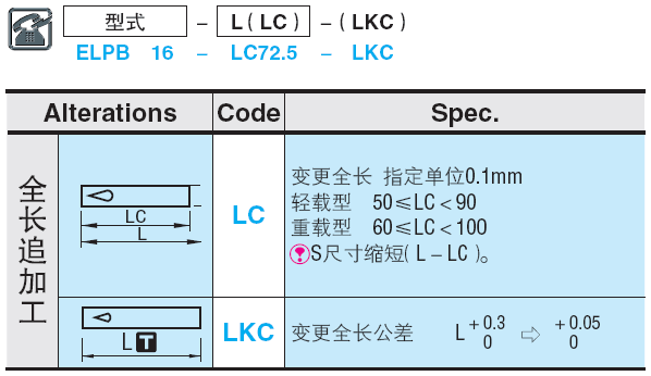 基本型球锁紧凸模 -经济型-:相关图像