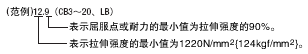 内六角螺栓 -防松动型-:相关图像