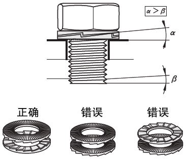 防松动垫圈:相关图像