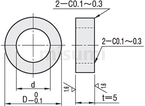 衬垫 -内螺纹固定型卸料螺栓用衬垫-规格概述