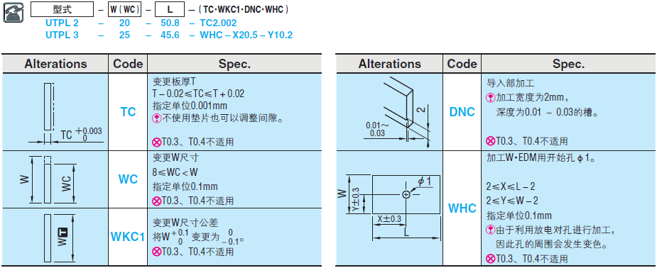 精密多用途模板:相关图像