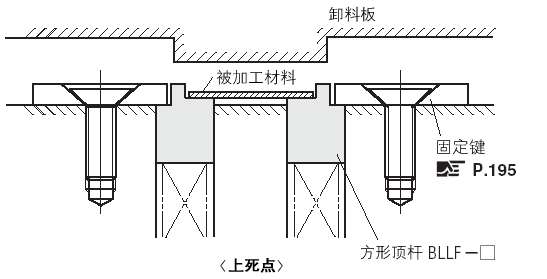 方形顶杆 -固定型･键止动型-:相关图像