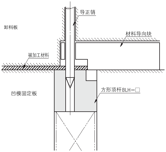 方形顶杆 -固定型･键止动型-:相关图像