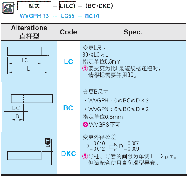 硬质合金卸料板导柱 -精密级･直杆･带导入部型-:相关图像