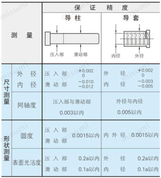 卸料板导柱 -精密级･肩型-使用案例